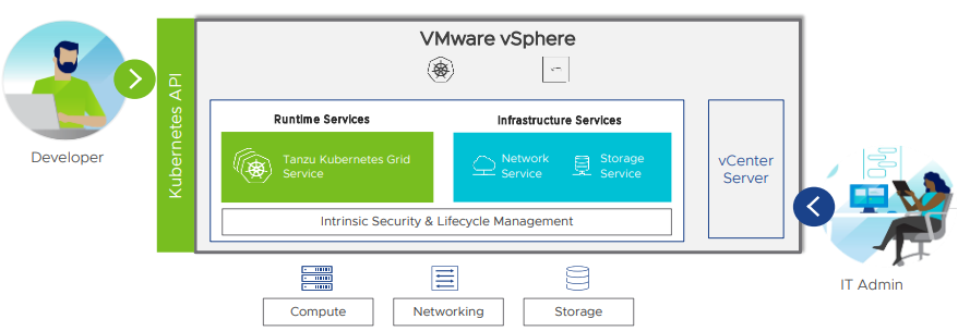 VMware vSphere 7 Infrastructure