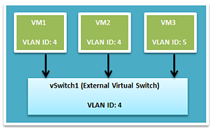 vSwitch Manager - Figure 1