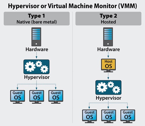 What is a Hypervisor Server