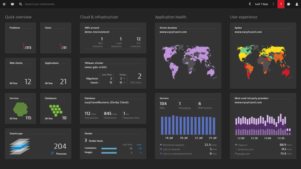 The Dynatrace dashboard offers a holistic view of infrastructure health for hybrid infrastructures.