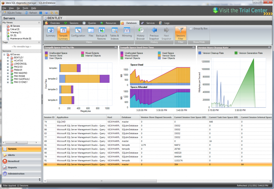 The IDERA SQL Diagnostic Manager dashboard allows administrators to filter sessions when evaluating TempDB summaries.