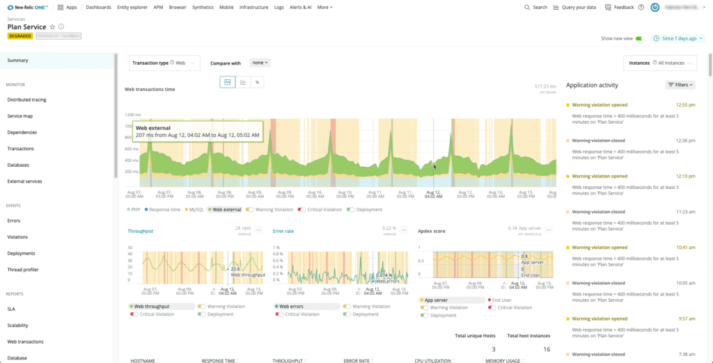 The New Relic ONE solution shows external web data, throughput, error rate, and more.